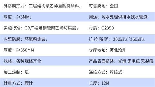 喀什tpep防腐钢管厂家参数指标