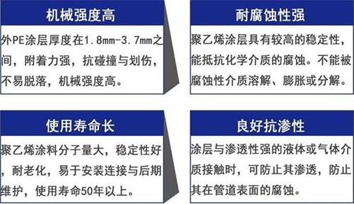 喀什加强级3pe防腐钢管性能优势